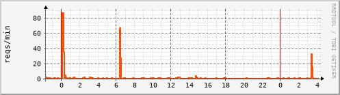 http.svj
